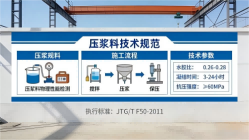 临淄本地工厂讲解：说一遍公路压浆料和铁路压浆料的区别